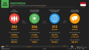 Hootsuite (We are Social): Data Digital Indonesia 2025 - Dosen